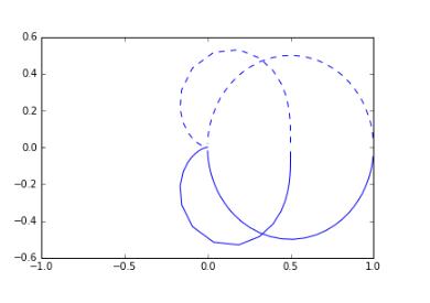 Python全面分析系統的時域特性和頻率域特性