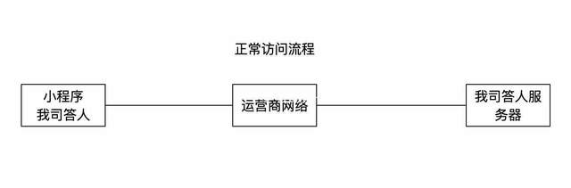 Python利用Charles 實現全部自動答題思路流程分析