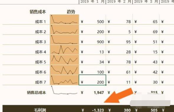 損益表模板如何做Excel表_損益表模板做Excel表步驟分享