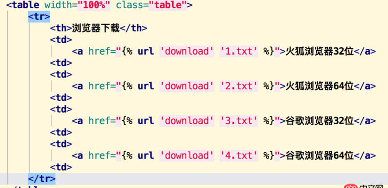 python - Django前臺url未能正確訪問方法求助？