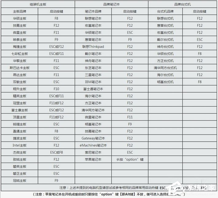 Win10本地帳號登錄密碼忘記了怎么辦？