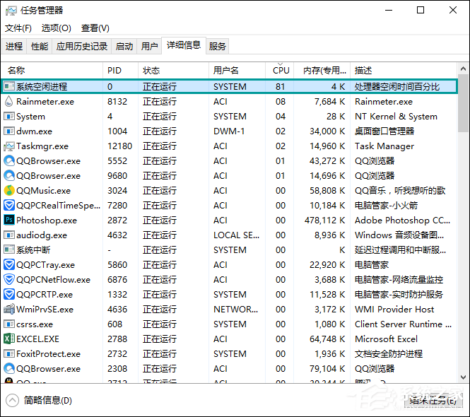 系統空閑進程是什么進程？Win10系統空閑進程占用CPU怎么辦？