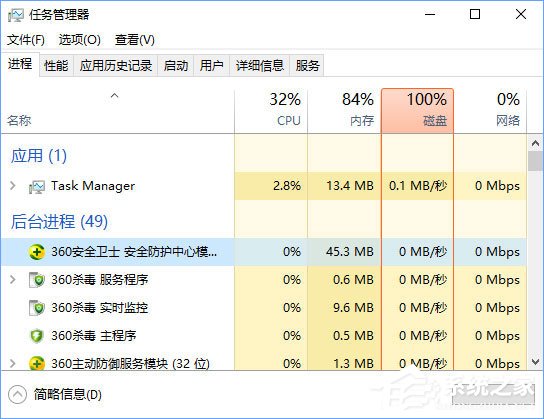 Win10任務管理器下的結束任務按鈕顯示空白怎么辦？
