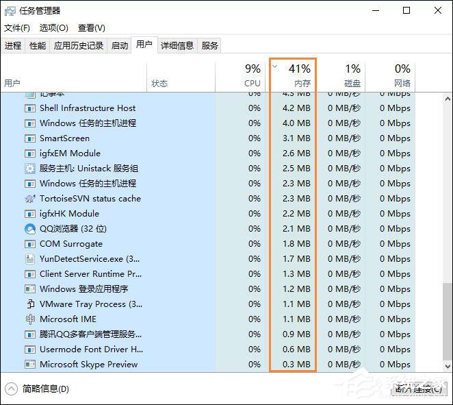 Windows操作系統內存使用率多少正常？