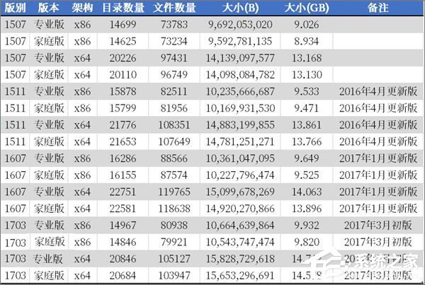 Windows10有多少個文件夾？兩種方法教你輕松查看！