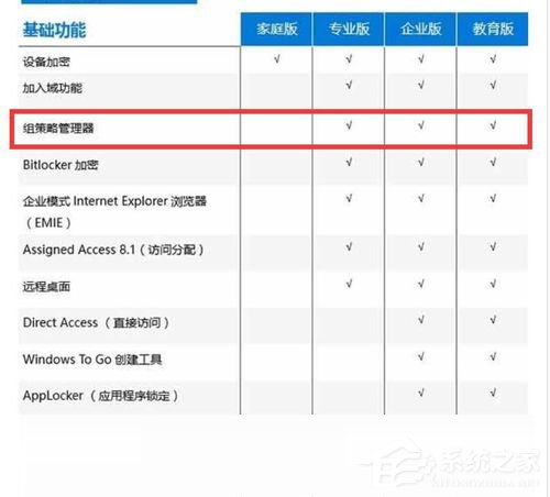 Win10家庭版gpedit.msc找不到如何解決？