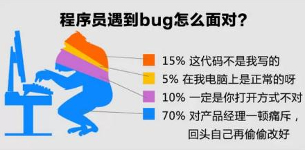 Win9X電腦經常出現bluescreen藍屏怎么辦？