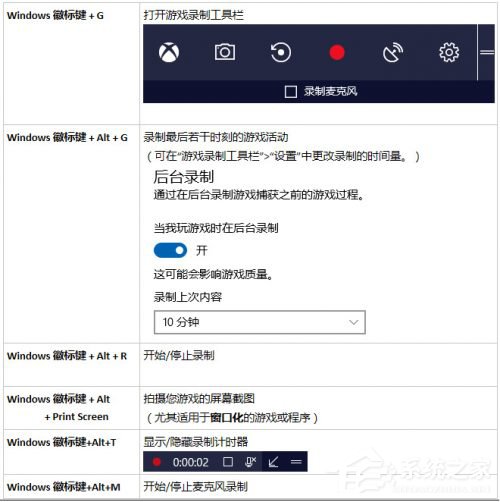 Windows10創意者如何設置“游戲DVR”功能？