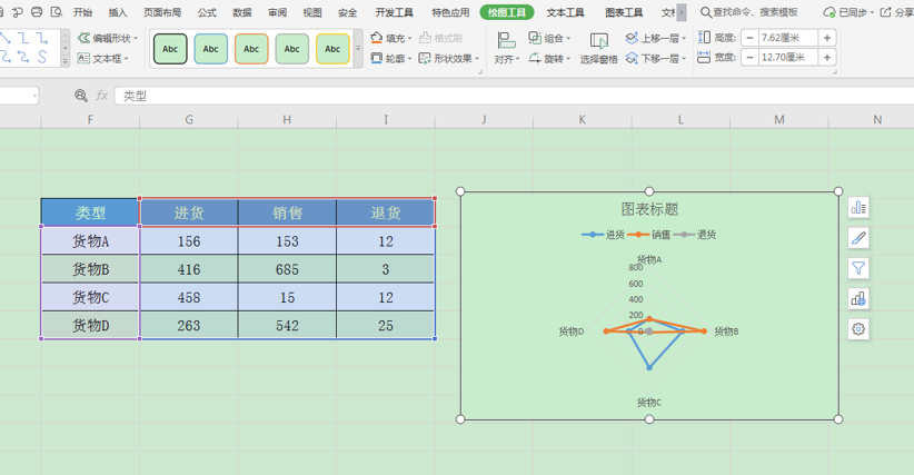 WPS中Excel中怎么制作雷達圖