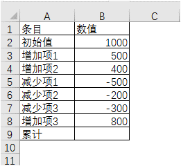 Excel怎么制作瀑布圖
