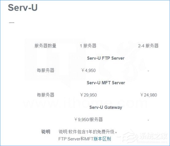 Win10如何搭建FTP服務器以實現快速傳輸文件？