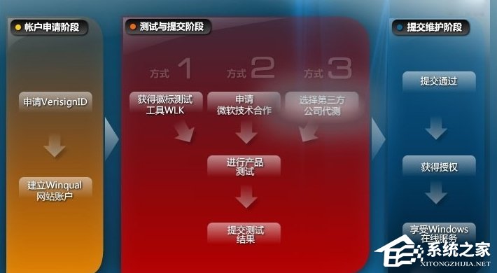 WinXP系統怎么進行驅動程序簽名？