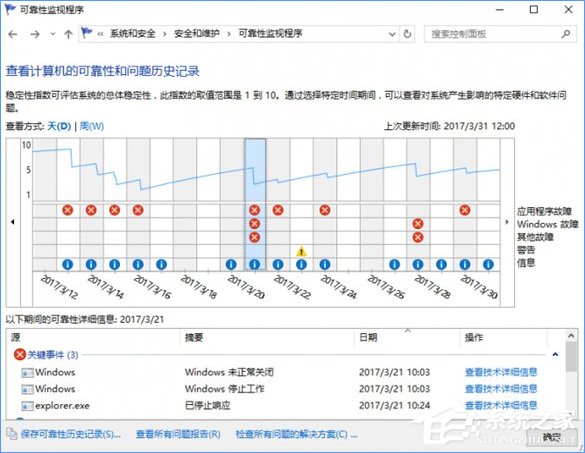Win10系統下SSD固態硬盤經?？D怎么辦？
