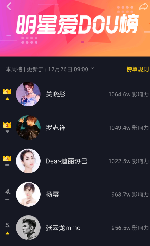 抖音APP怎么查看明星愛dou榜？查看明星愛dou榜的方法講解
