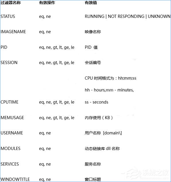 Win10關閉全部無響應進程的操作技巧