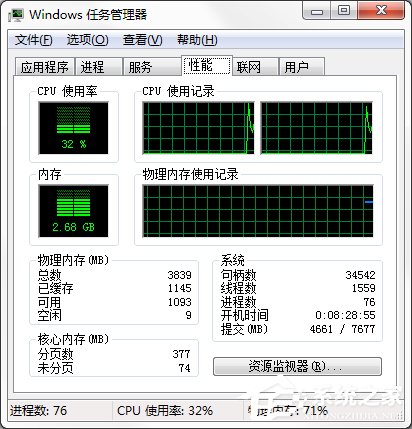 Windows7系統CPU儀表盤怎么打開？