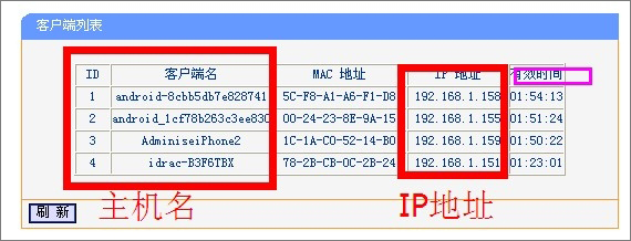 DHCP服務器是什么？Win7系統下DHCP服務器怎么設置啟動？