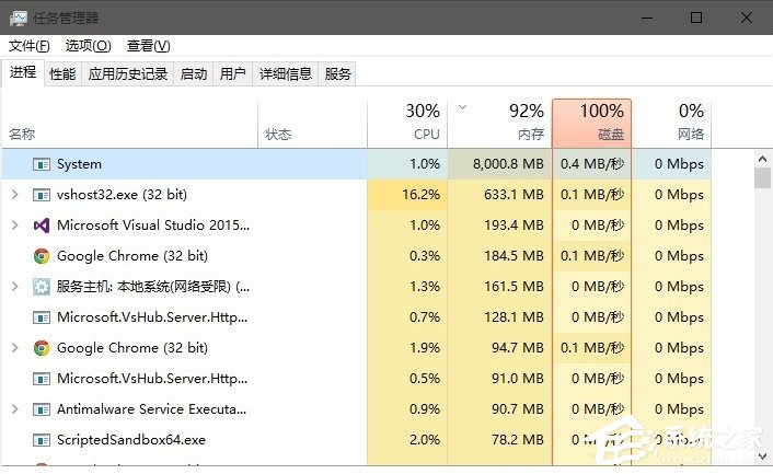 Win10系統System進程占用CPU過高怎么處理？