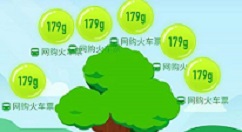 螞蟻森林能量怎么贈送？