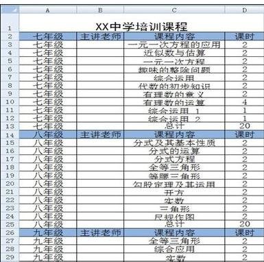 excel怎么設置分級顯示 分級顯示設置方法全覽