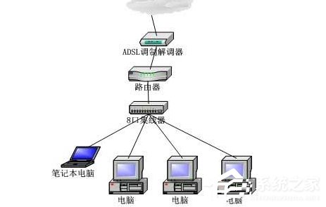 Win7電腦無法連接到Internet怎么辦？
