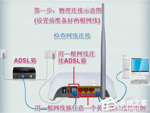 Win7系統中Netcfg.hlp是什么？寬帶連接找不到netcfg.hlp怎么辦？