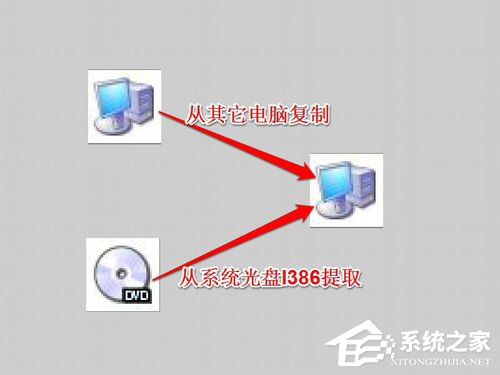 Win7系統中Netcfg.hlp是什么？寬帶連接找不到netcfg.hlp怎么辦？