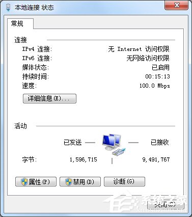 Win7本地連接IPV4無訪問權限怎么解決？