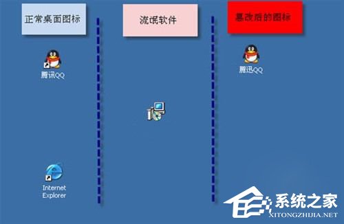 WinXP系統CPU占用率高如何解決？