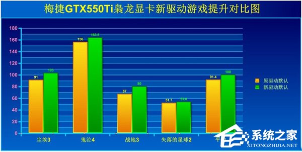 Win7如何提高顯卡性能？提高顯卡性能的方法