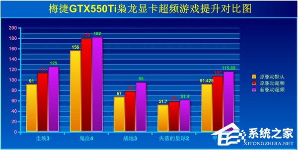 Win7如何提高顯卡性能？提高顯卡性能的方法