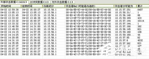 Win7系統ARP攻擊是什么意思？