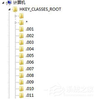 Win7如何清除右鍵多余菜單？Win7清理右鍵菜單方法