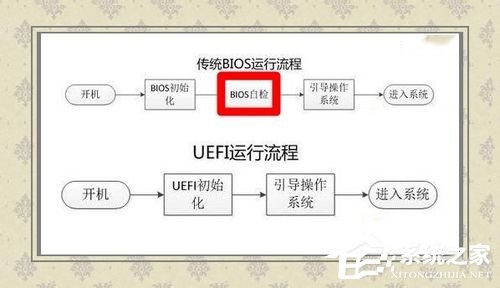 Win7如何使用Uefi引導系統？使用Uefi引導系統的方法