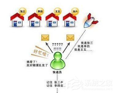 Win7系統電腦經常掉線如何解決？Win7系統網絡掉線的解決辦法