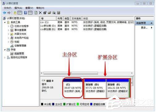 Win7系統如何增加C盤空間？Win7系統擴大C盤空間教程