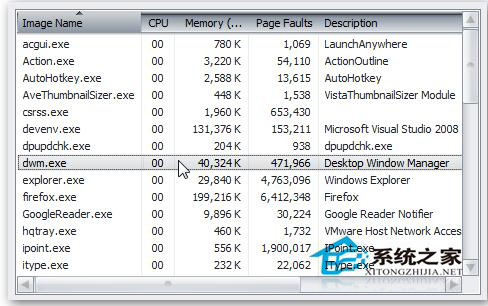 Win7系統中dwm.exe是什么進程？怎么關掉dwm.exe