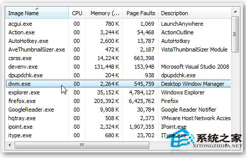 Win7系統中dwm.exe是什么進程？怎么關掉dwm.exe