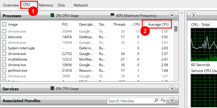 怎么檢查Win11中哪些進程占用更多CPU？