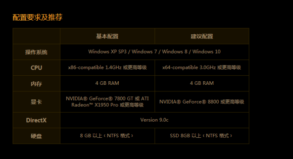 Win10玩流放之路卡頓怎么辦？Win10玩流放之路卡頓的解決方法