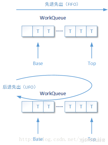 輕輕松松吃透Java并發fork/join框架