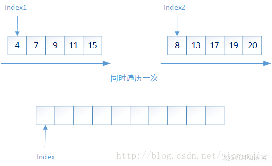 輕輕松松吃透Java并發fork/join框架