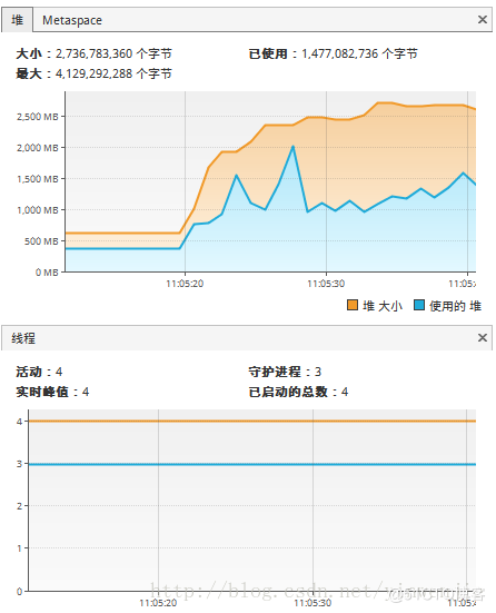 輕輕松松吃透Java并發fork/join框架