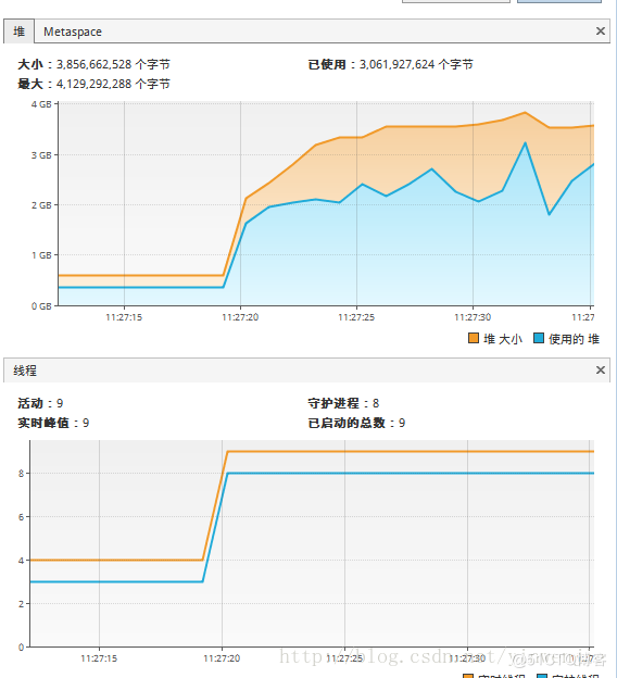 輕輕松松吃透Java并發fork/join框架