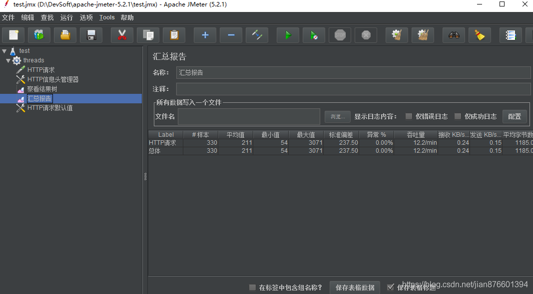 Java使用jmeter進行壓力測試