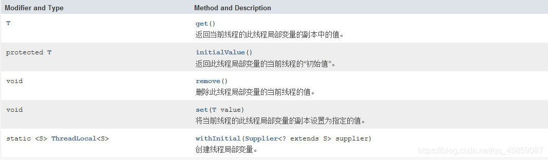 徹底搞懂Java多線程(四)