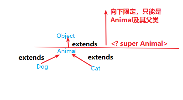 Java 泛型詳解(超詳細的java泛型方法解析)