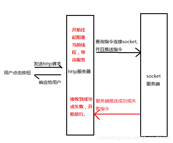 詳解Java中CountDownLatch異步轉同步工具類