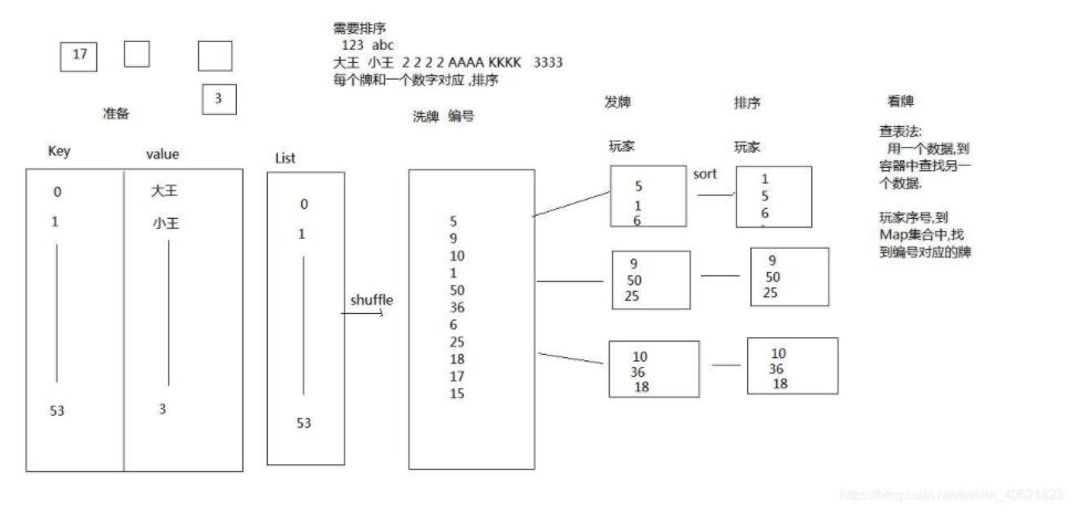 Java實現斗地主小游戲