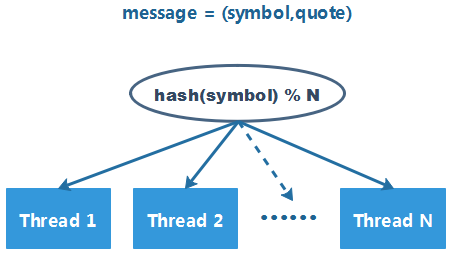 如何使用Java模擬退火算法優化Hash函數